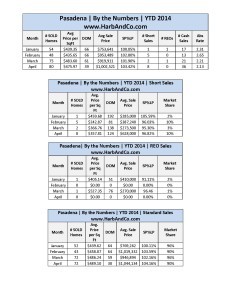 Pasadena April 2014 Detailed Stats_Page_1