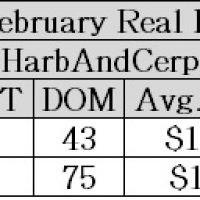 La Canada Stats 2015 vs 2014