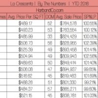 La Crescenta Home Values January 2017