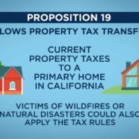 Proposition 19’s Passage and its Impact