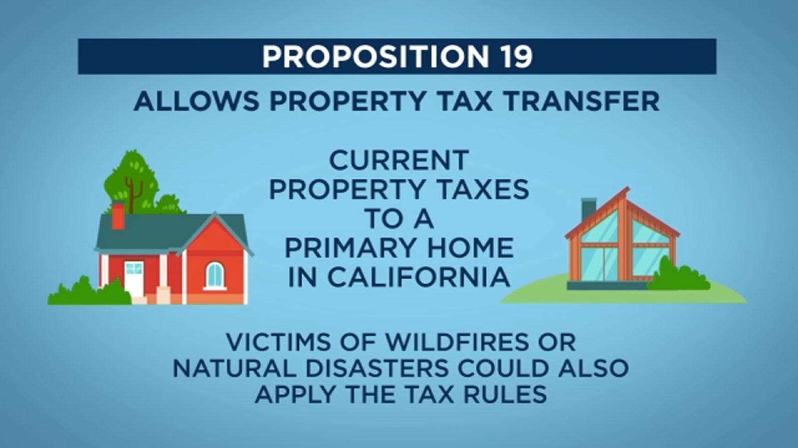 Prop 19 California 2024 Explained Suzie Etheline