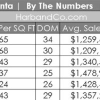 La Crescenta Real Estate June 2024