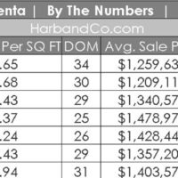 La Crescenta Real Estate July 2024