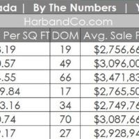 la Canada Real Estate July 2024