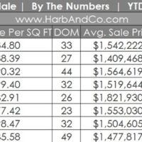 Glendale Real Estate August 2024