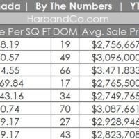 La Canada Real Estate August 2024