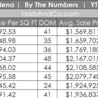 Pasadena Real Estate August 2024