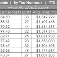 Glendale Real Estate September 2024