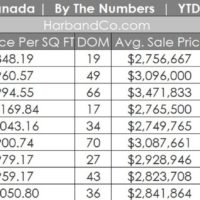 La Canada Real Estate September 2024