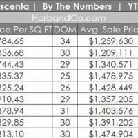 La Crescenta Real Estate Market September 2024