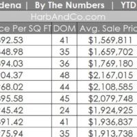 Pasadena Real Estate September 2024