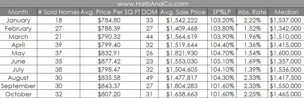 Glendale Real Estate October 2024