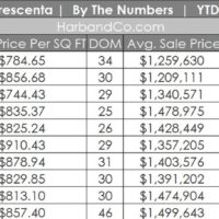 La Crescenta Real Estate October 2024