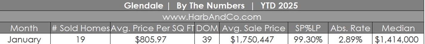 Glendale Real Estate January 2025