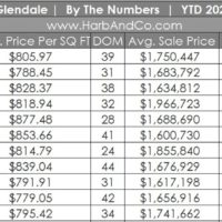 Glendale Real Estate November 2025