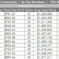 La Crescenta Real Estate December 2025