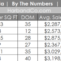 La Canada Real Estate June 2026