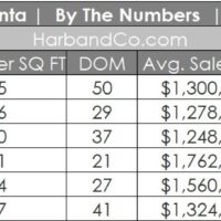 La Crescenta Real Estate Market June 2026