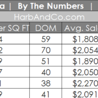 Pasadena Real Estate June 2026