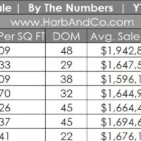 Glendale Real Estate July 2026