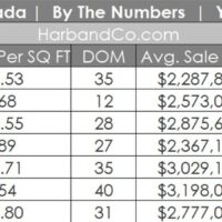 La Canada Real Estate July 2026