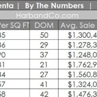 La Crescenta Real Estate July 2026