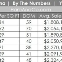 Pasadena Real Estate July 2026