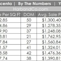 La Crescenta Real Estate August 2026