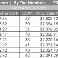 Pasadena Real Estate August 2026