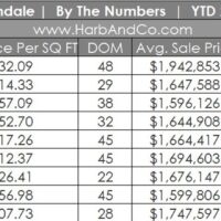 Glendale Real Estate September 2026