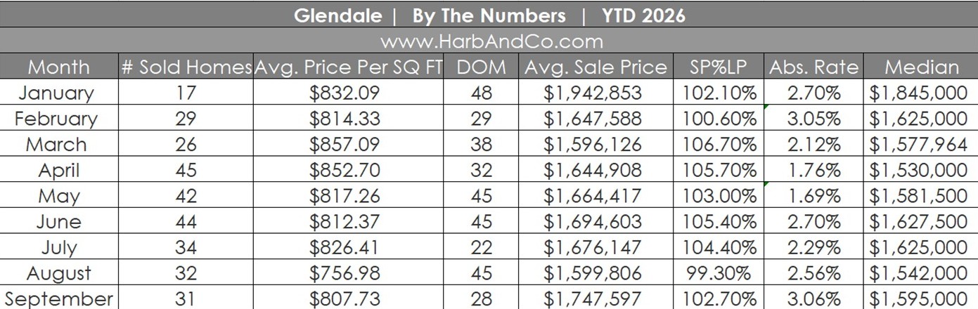 Glendale Real Estate September 2026