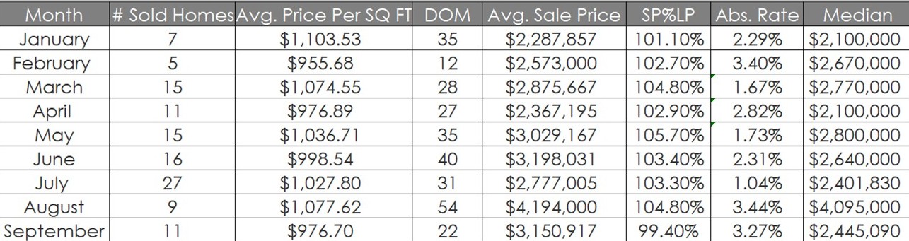 La Canada Real Estate September 2026