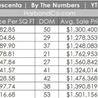 La Crescenta Real Estate September 2026