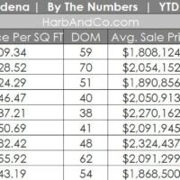 Pasadena Real Estate September 2026